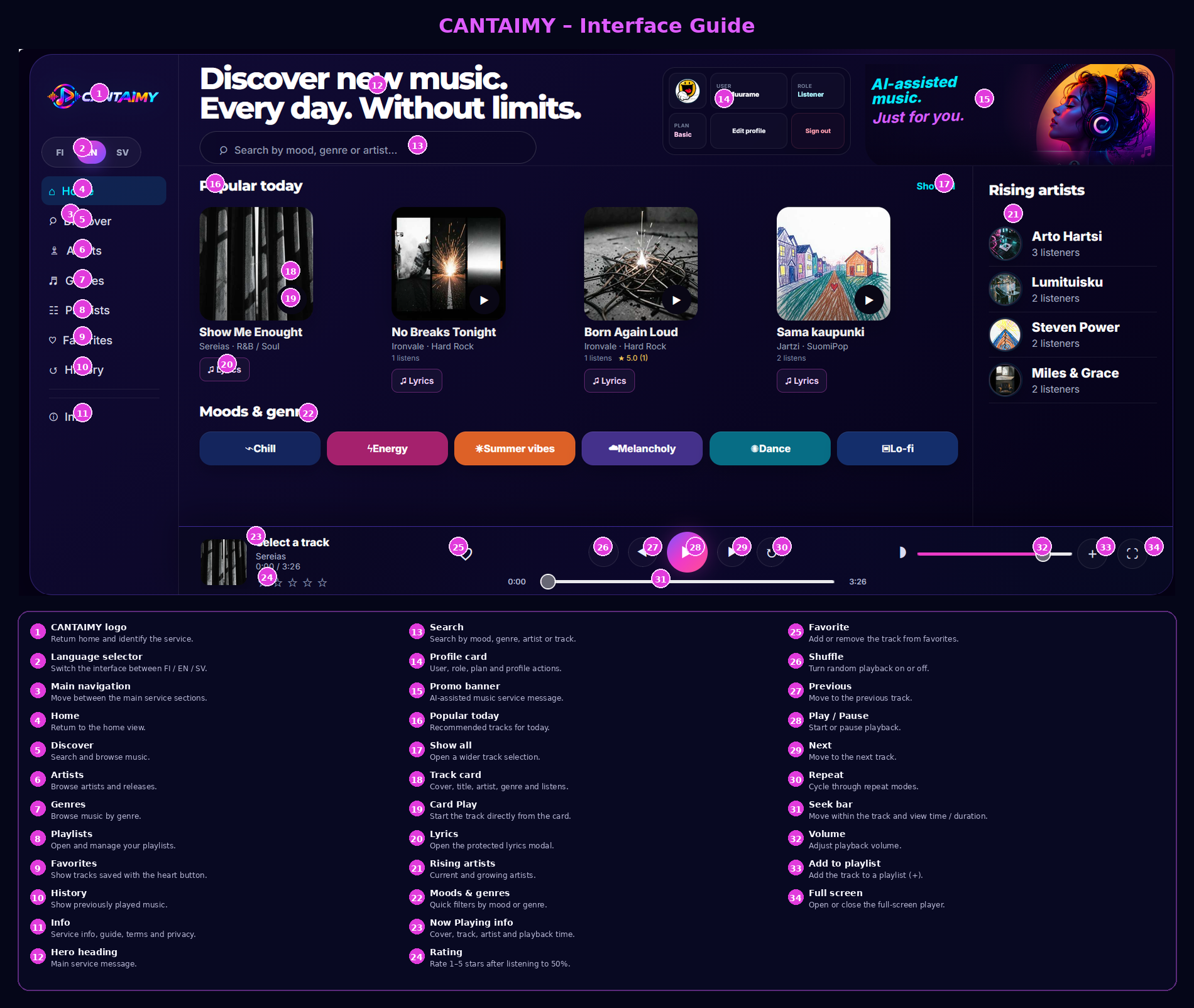 CANTAIMY interface guide